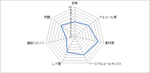 f:id:clear-rock:20190725200601p:plain