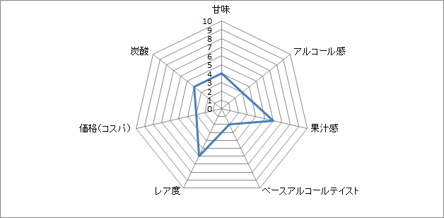 f:id:clear-rock:20190804213239p:plain