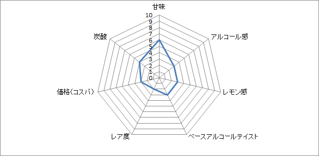 f:id:clear-rock:20190822195233p:plain