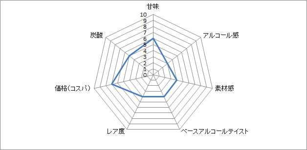 f:id:clear-rock:20190825194022p:plain