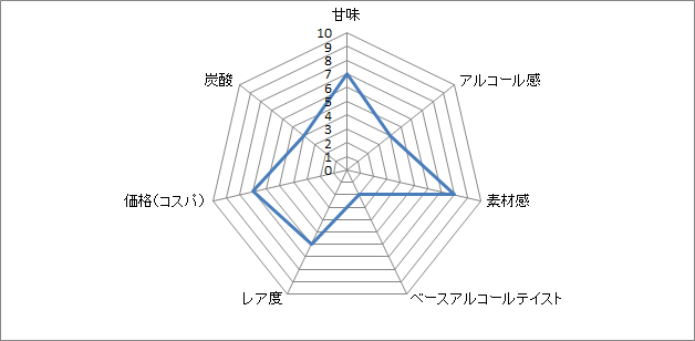 f:id:clear-rock:20190926190743p:plain