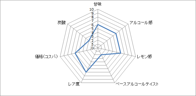 f:id:clear-rock:20191004175420p:plain f:id:clear-rock:20191004175420p:plain