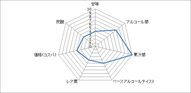 f:id:clear-rock:20191101185808p:plain
