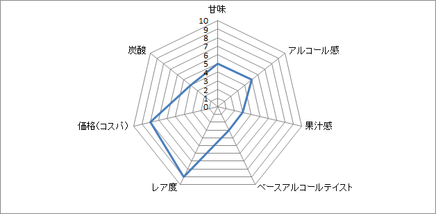 f:id:clear-rock:20191125180454p:plain