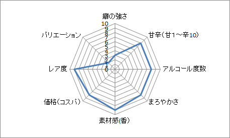 f:id:clear-rock:20191219183152p:plain