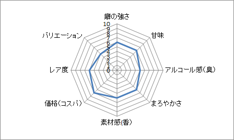 f:id:clear-rock:20191221191154p:plain