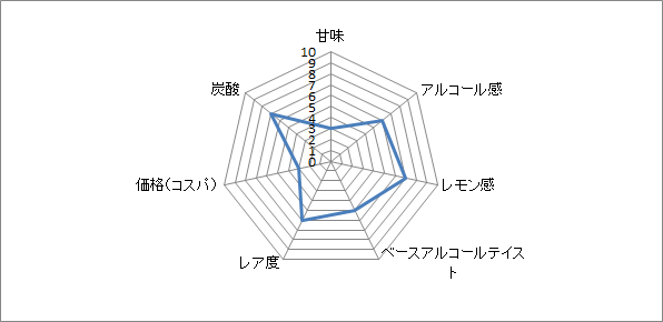 f:id:clear-rock:20200109192748p:plain