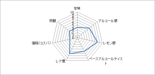 f:id:clear-rock:20200211193854p:plain