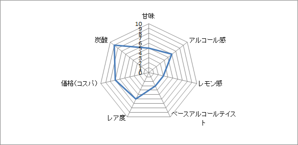 f:id:clear-rock:20200211200150p:plain