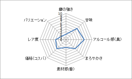 f:id:clear-rock:20200211202759p:plain