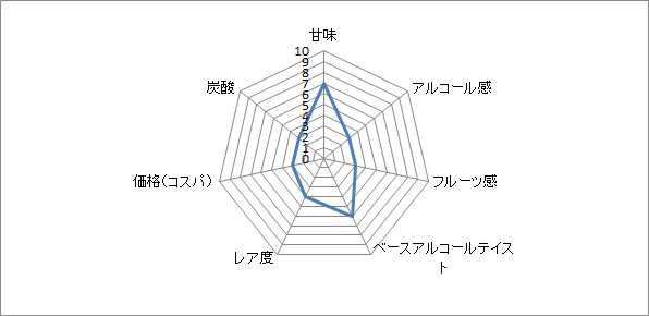 f:id:clear-rock:20200228181228p:plain