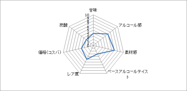 f:id:clear-rock:20200427185846p:plain