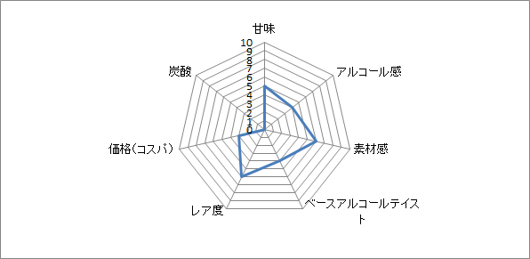 f:id:clear-rock:20200528182652p:plain