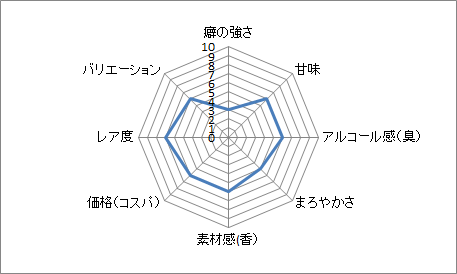 f:id:clear-rock:20200528184554p:plain