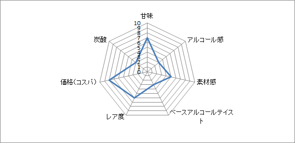 f:id:clear-rock:20200613200414p:plain