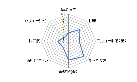 f:id:clear-rock:20200616184426p:plain