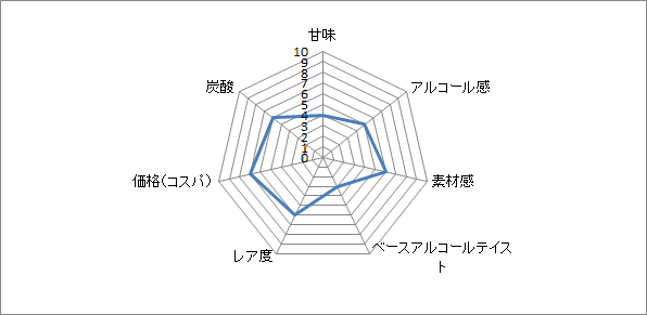 f:id:clear-rock:20200721181035p:plain