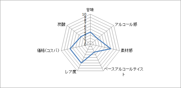 f:id:clear-rock:20200723204852p:plain