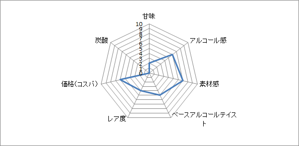 f:id:clear-rock:20200726185526p:plain