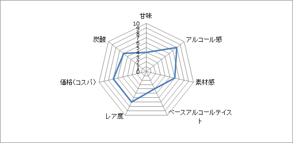 f:id:clear-rock:20200817204210p:plain