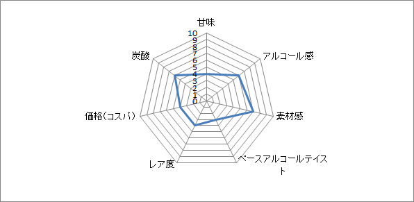 f:id:clear-rock:20201013222419p:plain