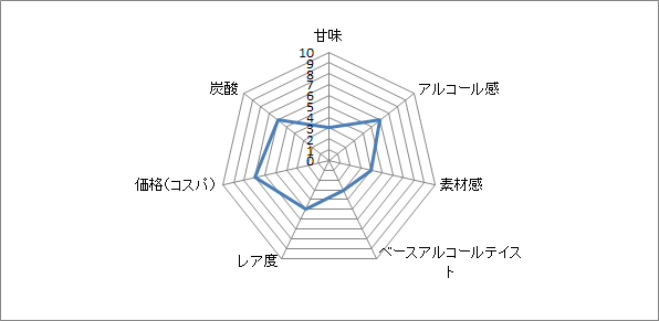 f:id:clear-rock:20201023192428p:plain