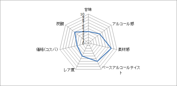 f:id:clear-rock:20201130181227p:plain