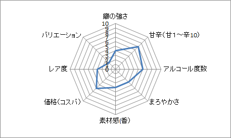 f:id:clear-rock:20201212190111p:plain