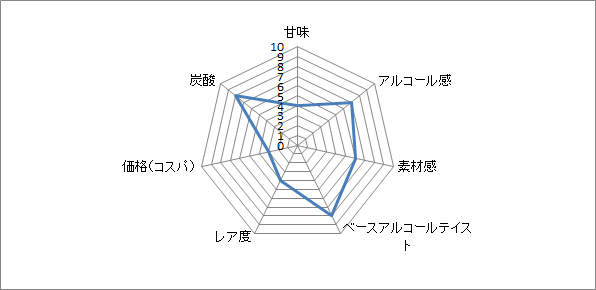 f:id:clear-rock:20201220190822p:plain