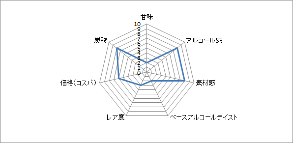 f:id:clear-rock:20210117175518p:plain