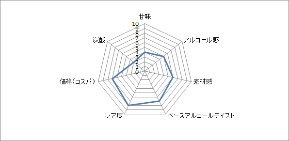 f:id:clear-rock:20210117180714p:plain