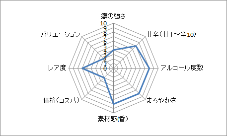 f:id:clear-rock:20210117182431p:plain