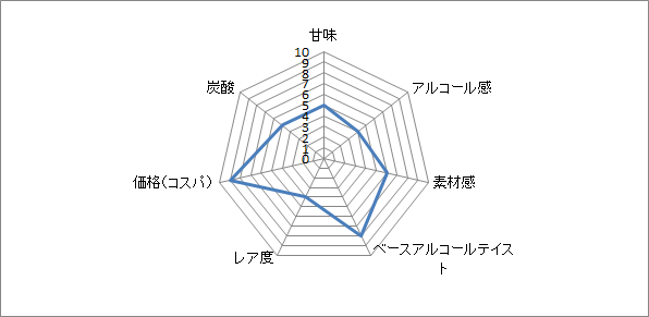 f:id:clear-rock:20210212220034p:plain