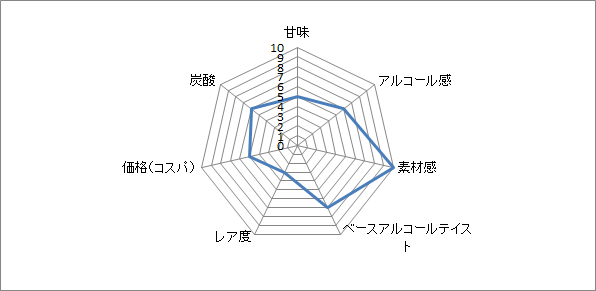 f:id:clear-rock:20210317192058p:plain