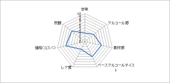 f:id:clear-rock:20210319201247p:plain