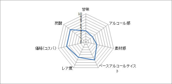 f:id:clear-rock:20210524194601p:plain