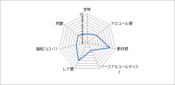 f:id:clear-rock:20210612222150p:plain