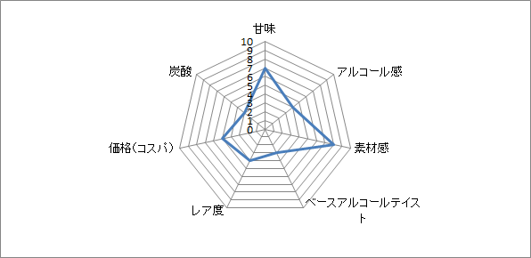 f:id:clear-rock:20210704170917p:plain