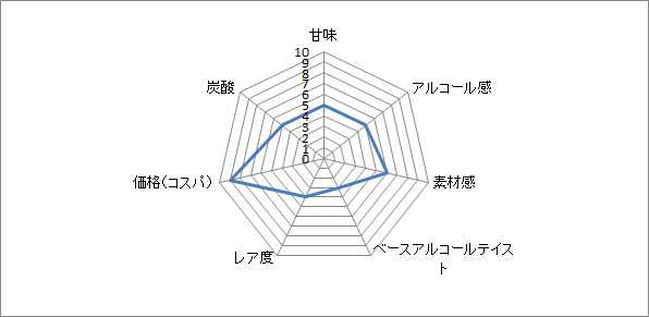 f:id:clear-rock:20210709220704p:plain