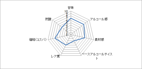 f:id:clear-rock:20210716205902p:plain