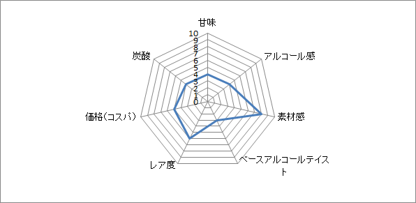 f:id:clear-rock:20211005182221p:plain