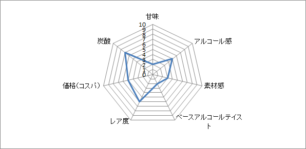 f:id:clear-rock:20211105182546p:plain