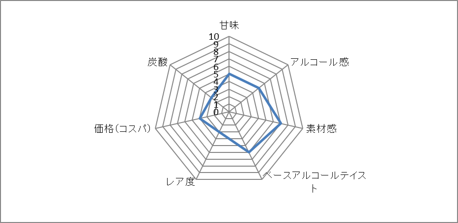 f:id:clear-rock:20220129190314p:plain