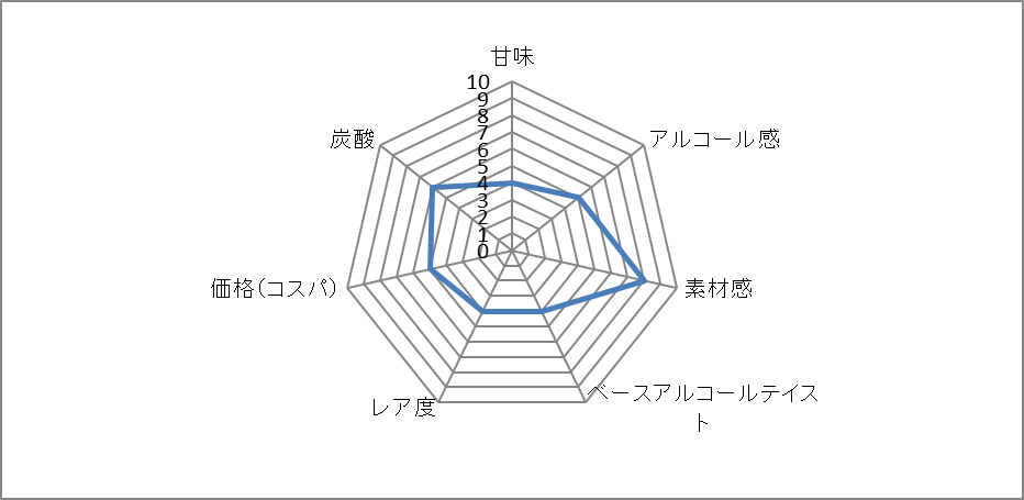 f:id:clear-rock:20220207181852p:plain