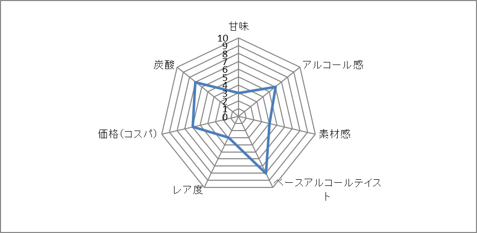 f:id:clear-rock:20220305182545p:plain