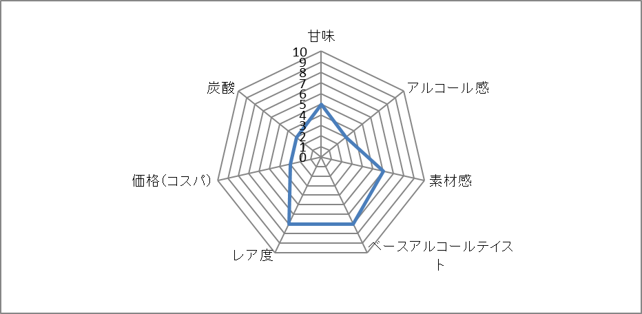 f:id:clear-rock:20220305205610p:plain