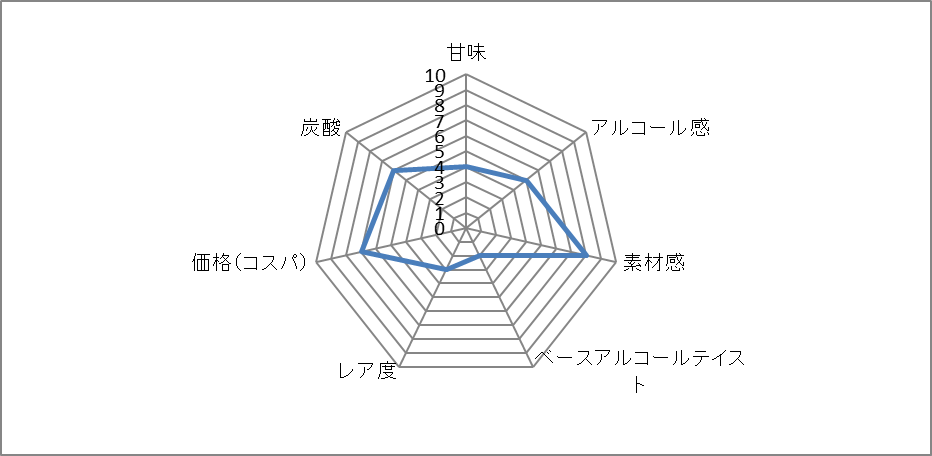 f:id:clear-rock:20220413204436p:plain