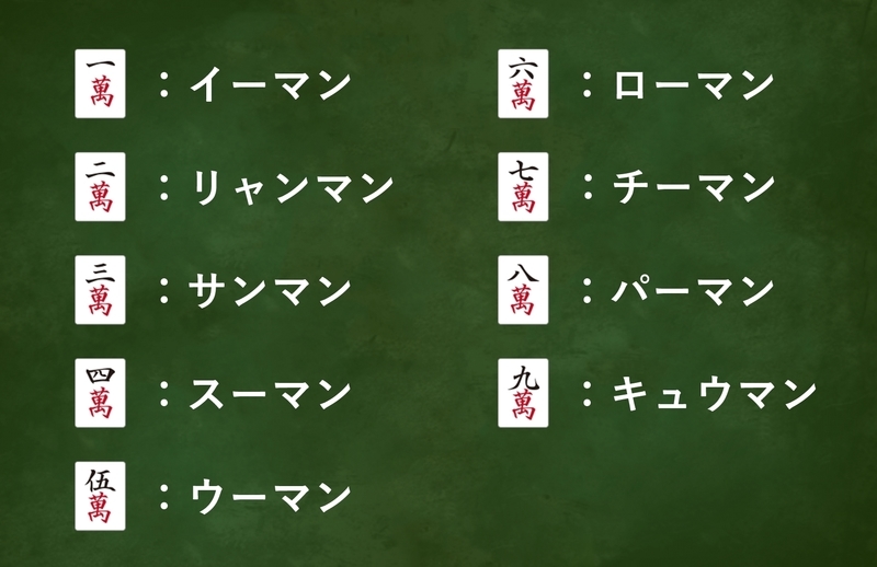 麻雀 牌の種類や特徴 呼び方などをわかりやすく解説 クリアレインのアトリエ 麻雀 牌の種類や特徴 呼び方などをわかりやすく解説 クリアレインのアトリエ