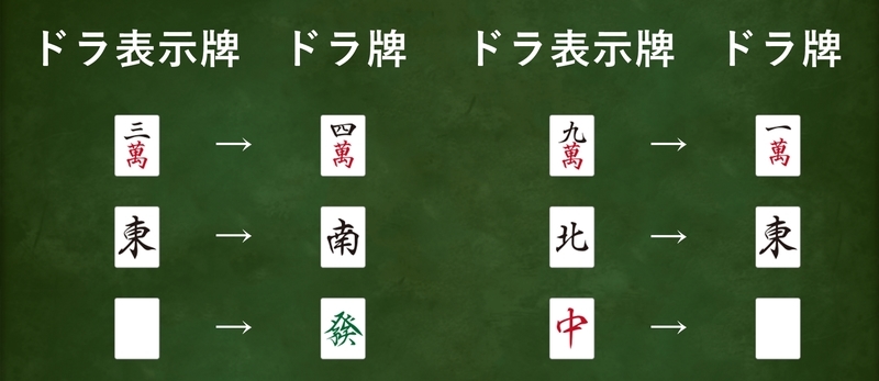 麻雀 役とは ５つの基本役をわかりやすく解説 クリアレインのアトリエ