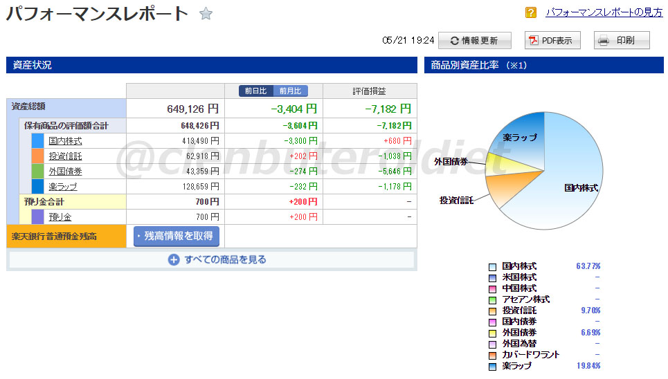 f:id:clenbuteroldiet:20190521195153j:plain f:id:clenbuteroldiet:20190521195153j:plain